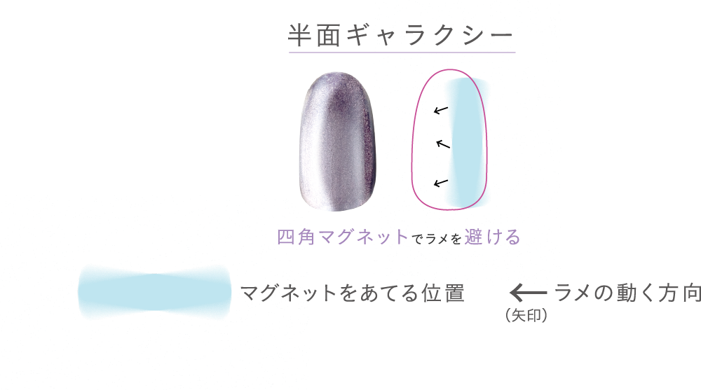 半面ギャラクシー:四角マグネットでラメを避ける