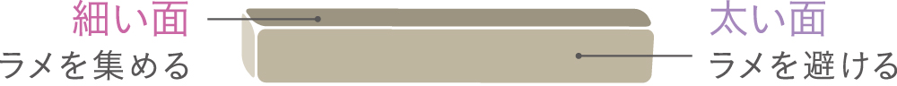 細い面：ラメを集める、太い面：ラメを避ける