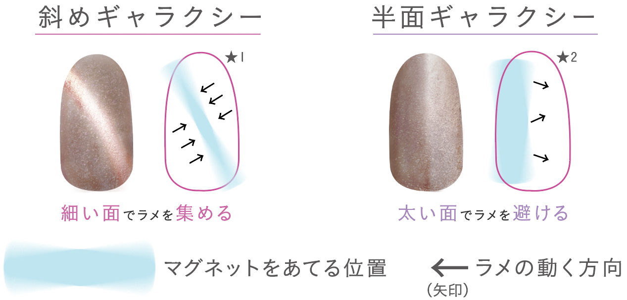 全面ギャラクシー：円柱マグネットでラメを集める