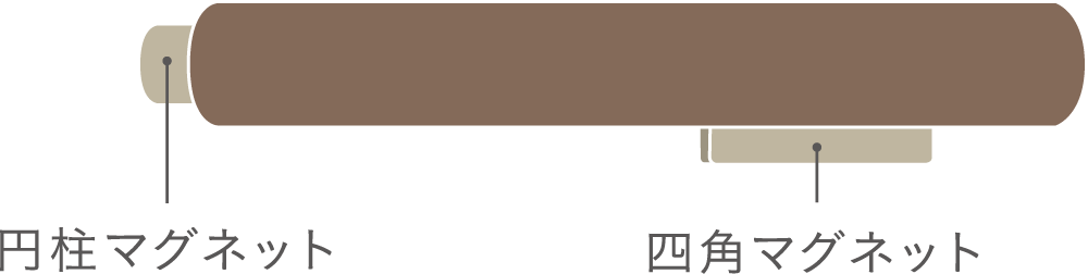 円柱マグネットと四角マグネットの図