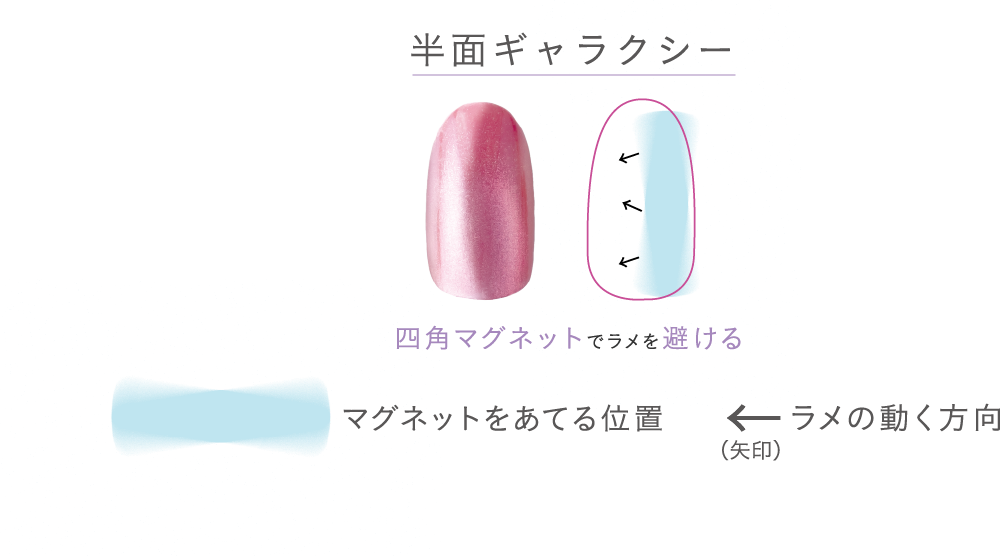 半面ギャラクシー：四角マグネットでラメを避ける