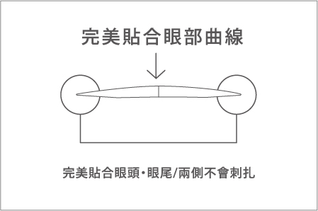 極薄貼合設計,完美貼合眼部曲線