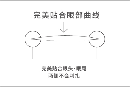 极薄贴合设计,完美贴合眼部曲线